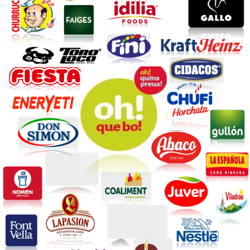 All products